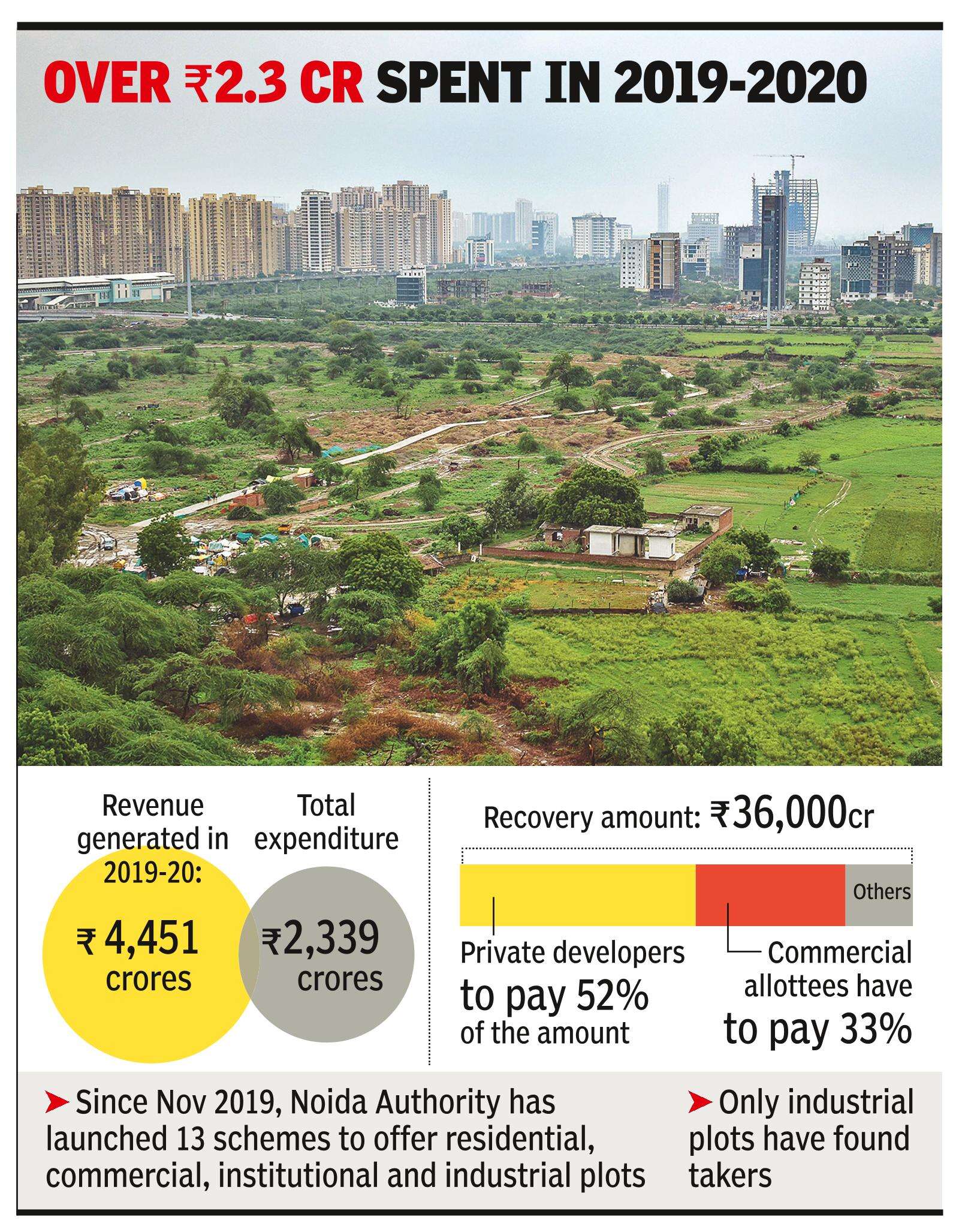 Noida may 'rationalise' land rates, seeks expert opinion
