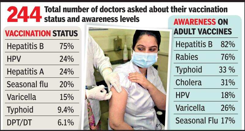 Adult vaccination levels not optimal even among doctors