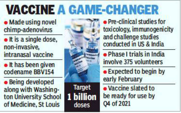 Hyderabad: Bharat Biotech seeks nod to start intranasal vaccine trials