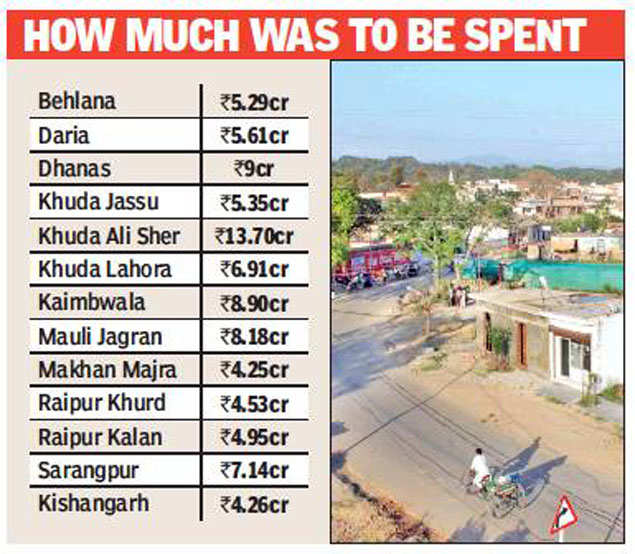 Development hit in 13 villages as Chandigarh administration refuses Rs 102 crore grant