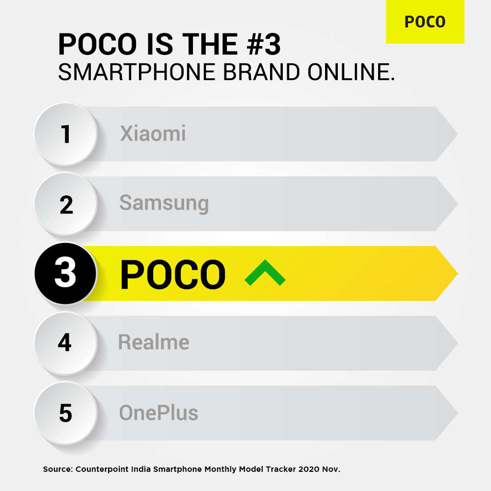 Buy Smartphone Poco online