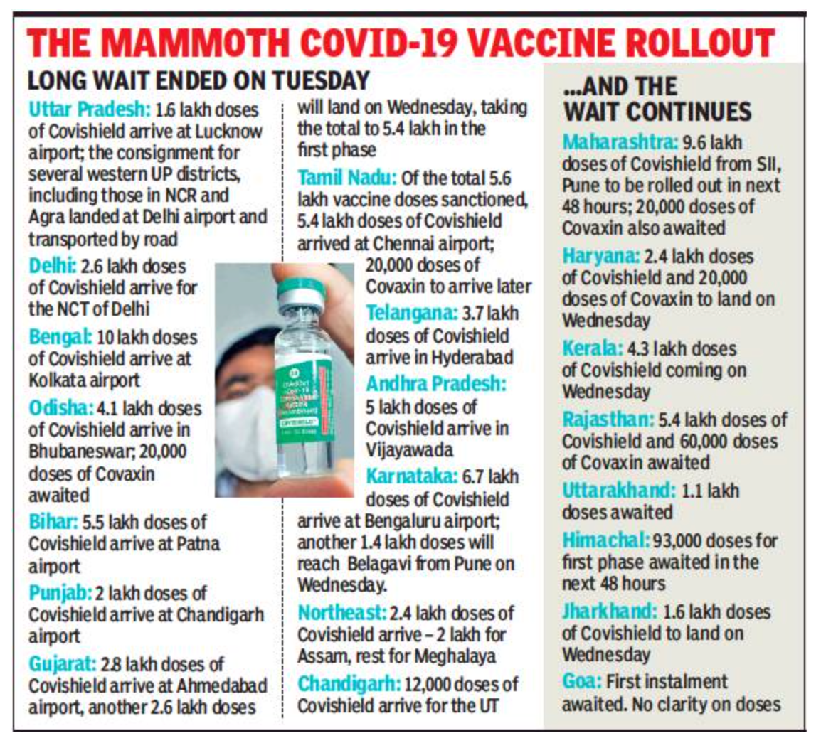 India’s biggest vaccine rollout begins as SII ships 55L doses