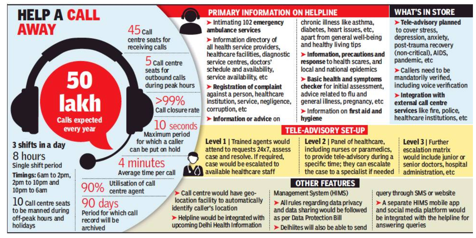 Delhi: Need Medical Advice? You Won’t Need To Queue Up