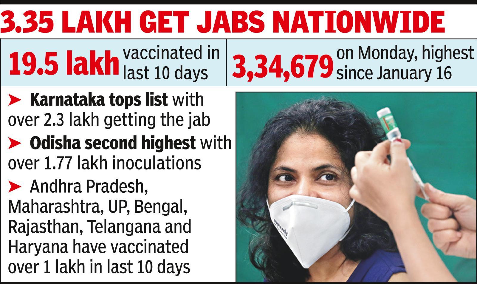 Delhi sees 91.5% turnout for jab, over 100% at some hosps