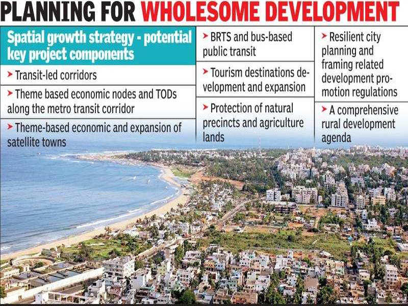 Visakhapatnam development body to prepare master plan-2041 by June
