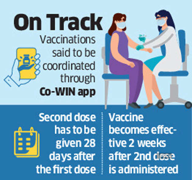 Most states to start giving 2nd jab to healthcare workers before wrapping up first dosing