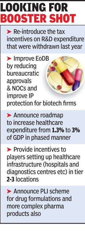 Union Budget 2021: Biotech & pharma sector look for finance minister’s healing touch