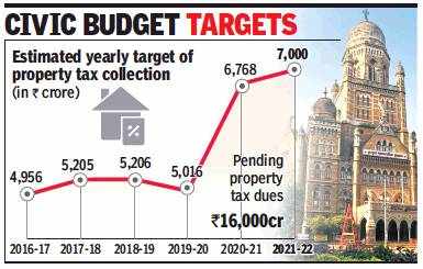 BMC banks on property tax and pending dues to boost revenue