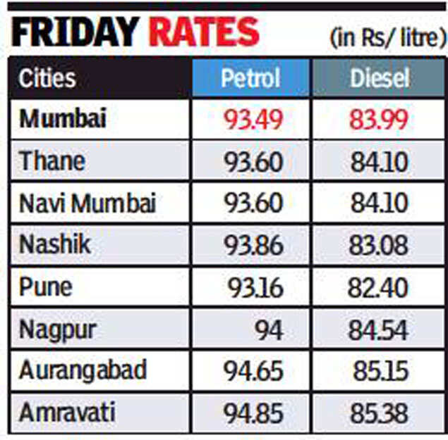 Diesel one paisa shy of Rs 84 in Mumbai; 3-hour chakka jam today by transporters