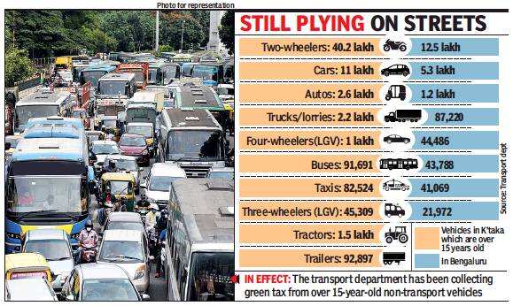 40 lakh two-wheelers, 11 lakh cars in Karnataka are over 15 years old