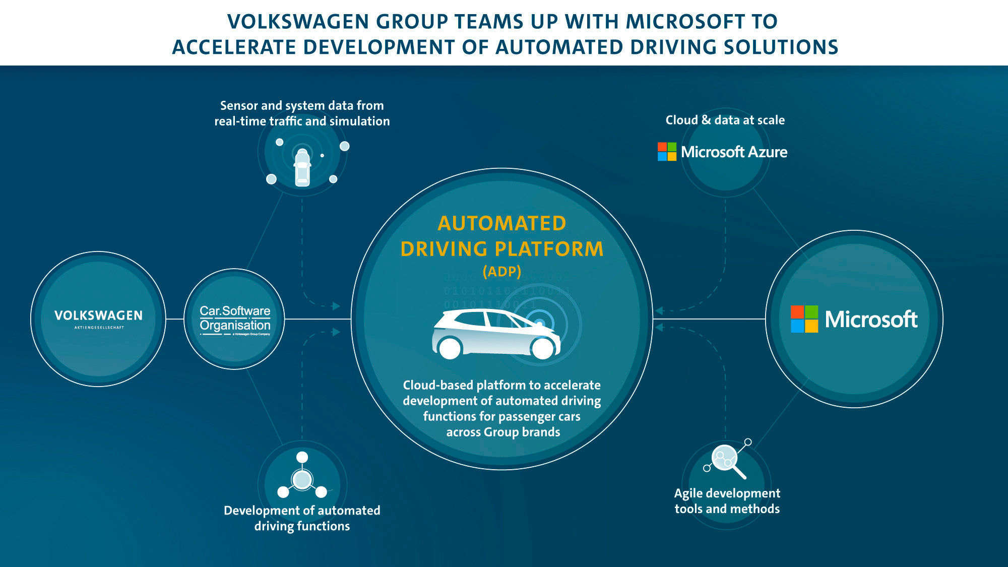 Founded last year, Car.Software Organisation plays a key role in the transformation of the Volkswagen Group towards a software-driven mobility provider.