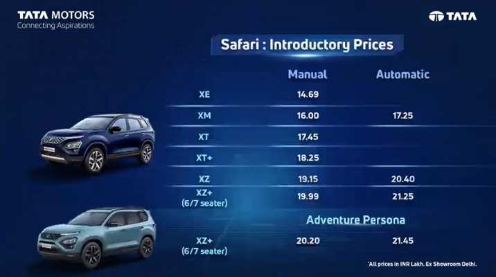 Tata Motors launches the Safari - the next piece of its plan to regain passenger vehicle glory