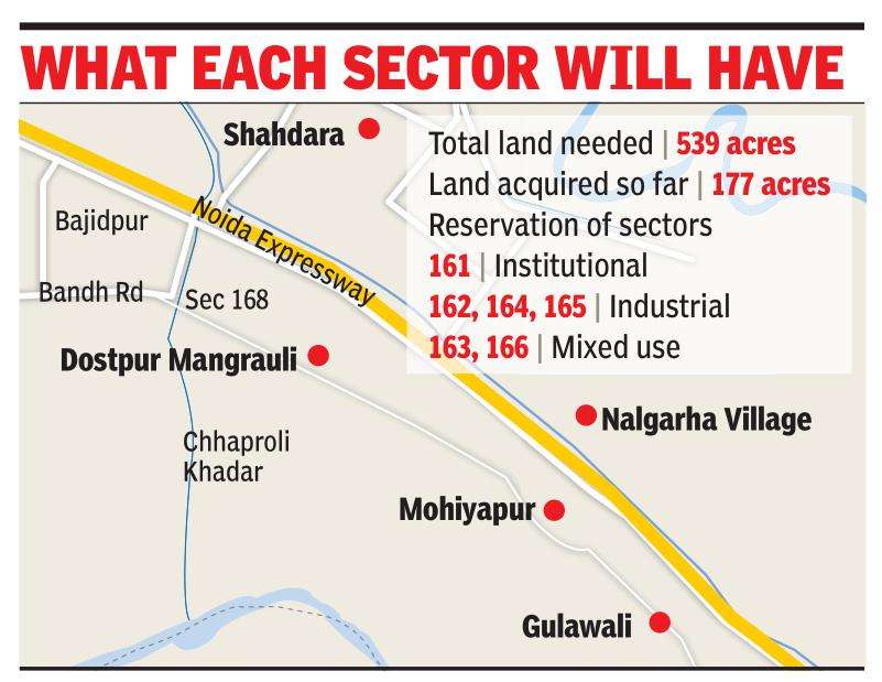 Noida to expand city limits with six new sectors off expressway