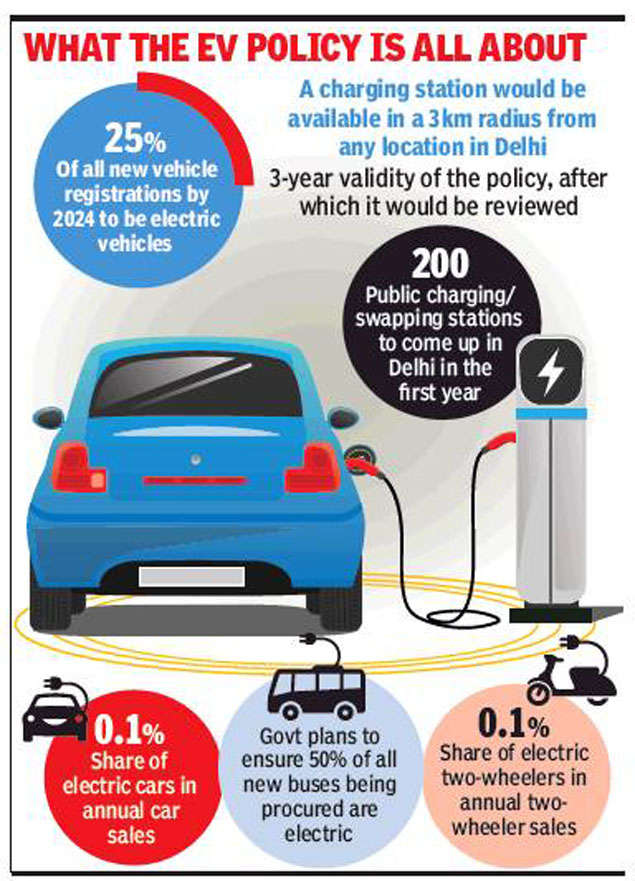 Green foot forward: Only e-vehicles for Delhi govt