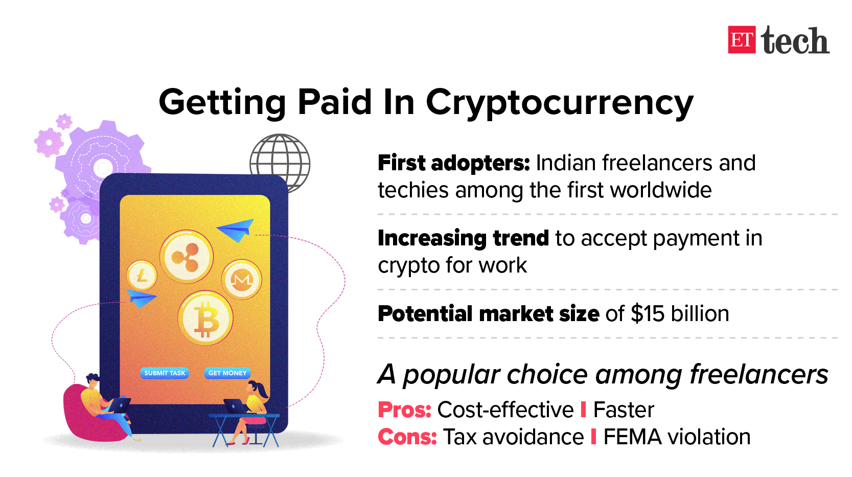 Many Indian techies get paid in crypto, say it’s faster and easier