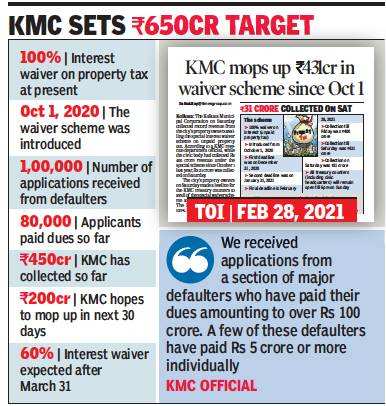 Kolkata civic body may offer 60% waiver in property tax after March 31