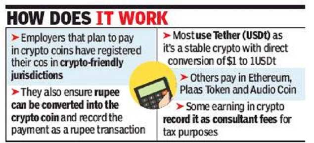 New-age Indian tech companies are using cryptocurrency for pay, perks