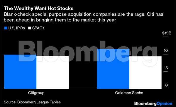 Citigroup needs a new strategy for its lagging Asian consumer banks