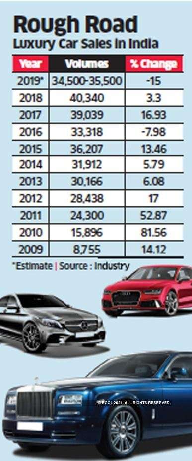 Opinion: Why do luxury cars eat humble pie in India?