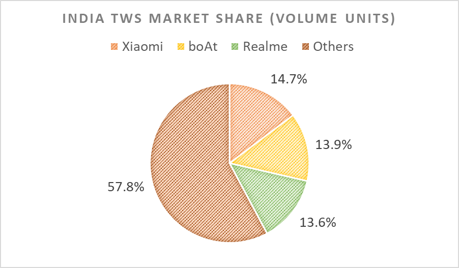 Realme boat best sale