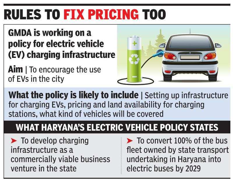 GMDA to chalk out policy for electric vehicles charging infra in Gurugram