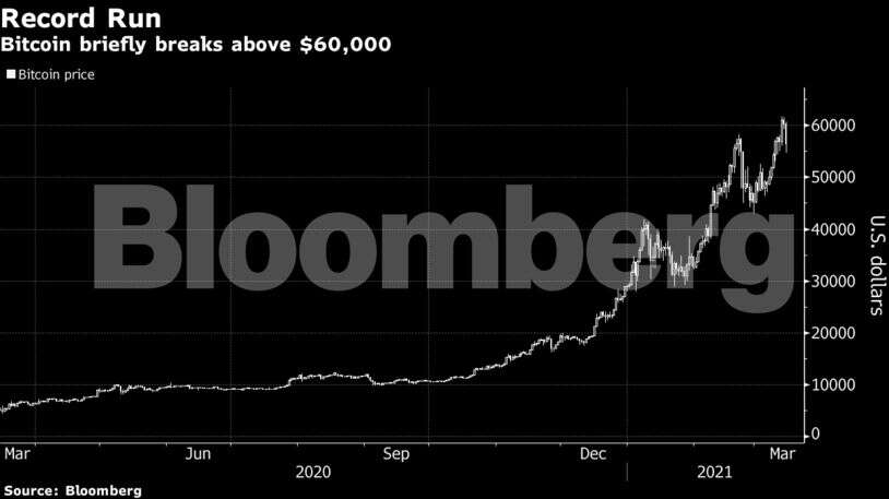 Retail Bitcoin traders rival Wall Street buyers as mania builds