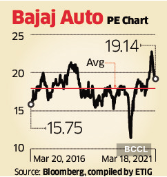 Bajaj Auto's new dividend policy: What it means for investors