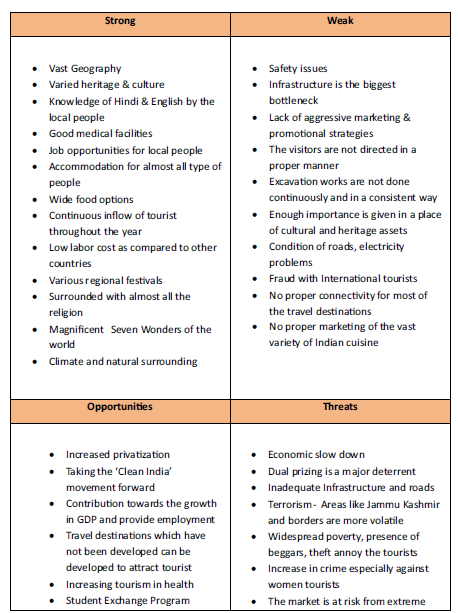 Push And Pull Factors In Tourism Michelle McGrath