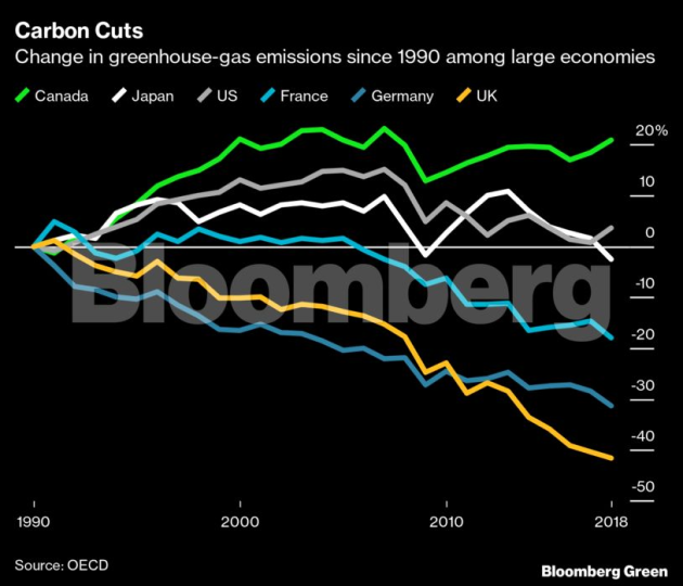 Six charts show how hard it is for India to hit net zero by 2050