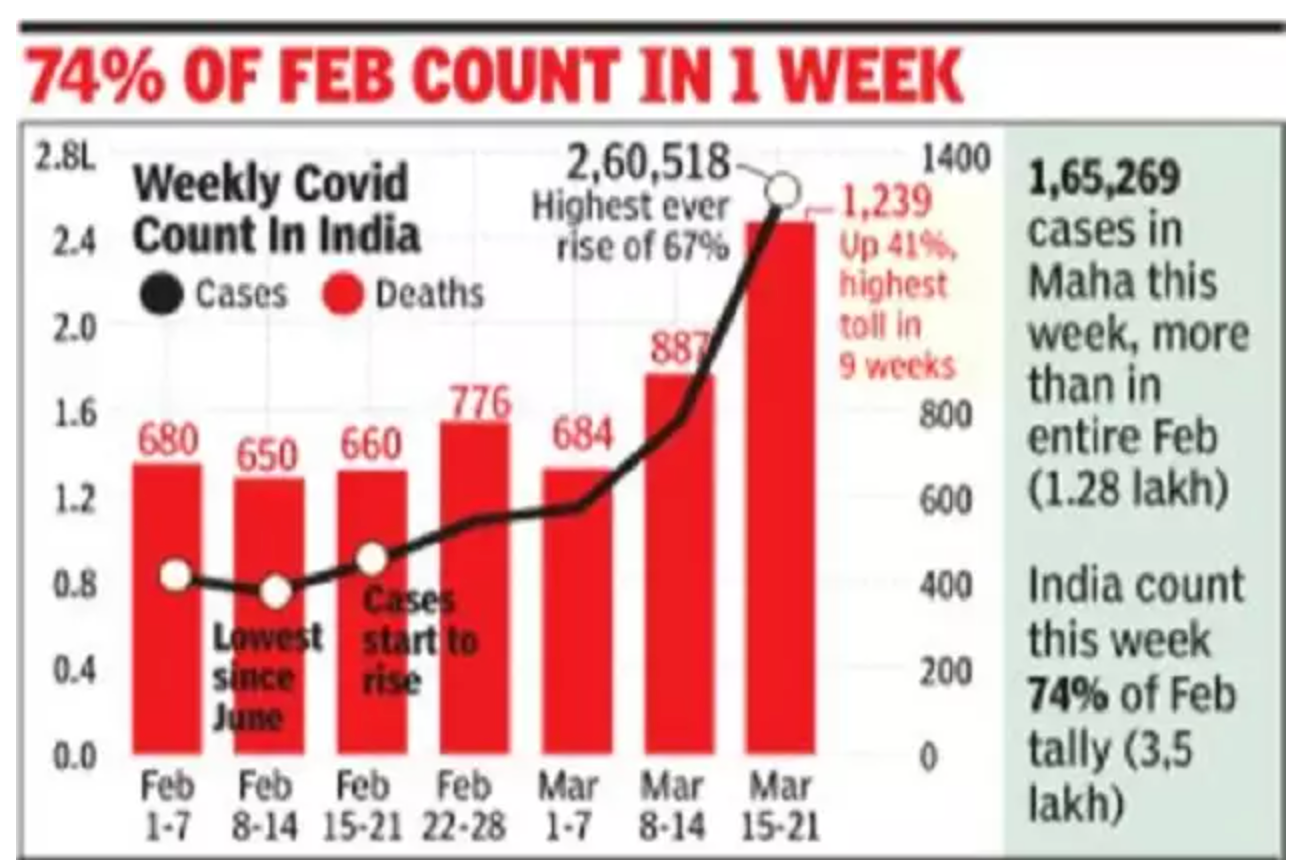 India cases