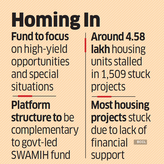 HDFC Capital, Cerberus set to pair up for $1 billion real estate investment fund