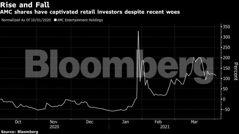 As meme stock mania fizzles, Wall Street sees ‘big reckoning’