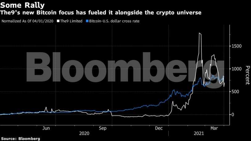 As meme stock mania fizzles, Wall Street sees ‘big reckoning’