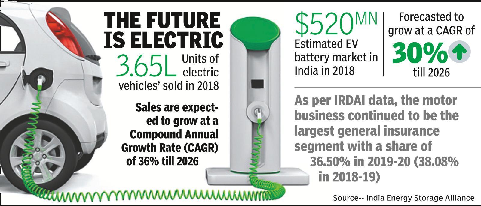 As sales grow, insurers rev up for electric vehicle segment