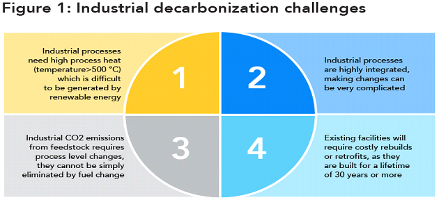 OPINION: Why industrial decarbonization is an opportunity for India to fight climate change