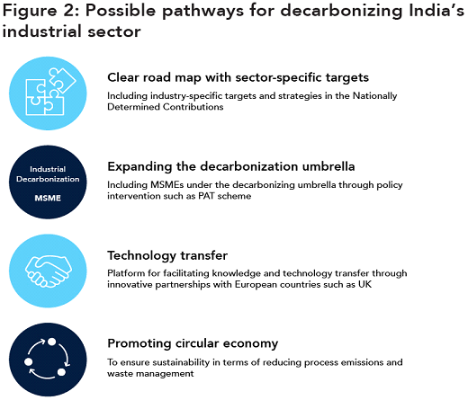 OPINION: Why industrial decarbonization is an opportunity for India to fight climate change