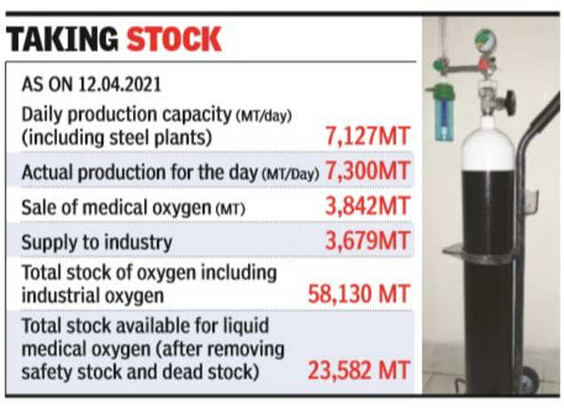 Covid-19: 50,000 metric tonnes of medical oxygen may be imported