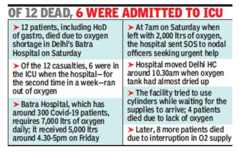 12 patients & a doctor die as Delhi hospital runs out of O2