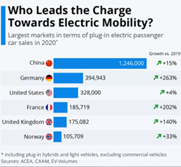 Opinion: Is COVID-19 an opportunity for Indian EV industry for domestic and export growth?