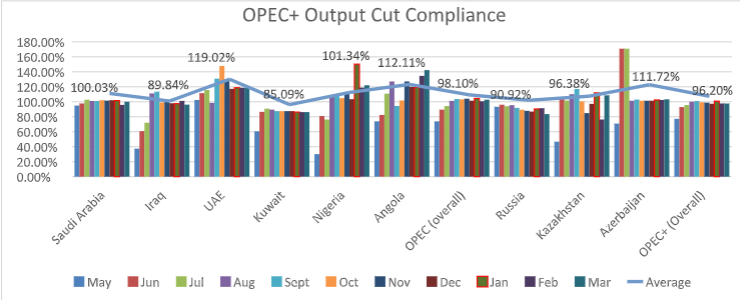 OPINION: The oil markets – On the way to recovery