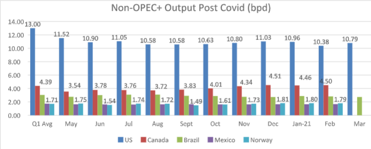 OPINION: The oil markets – On the way to recovery