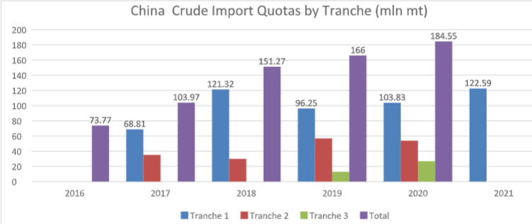 OPINION: The oil markets – On the way to recovery