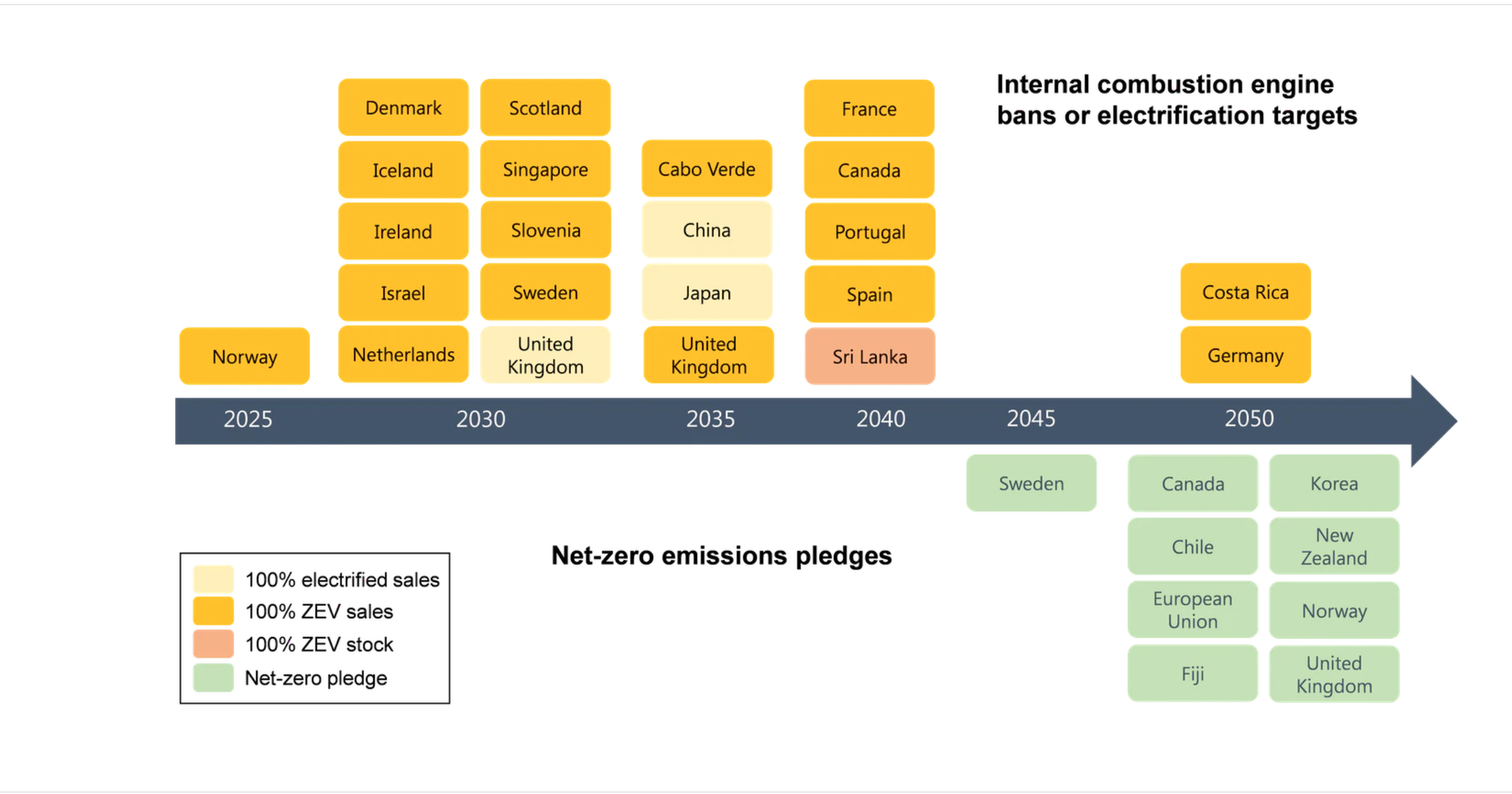 Europe Beats China as Largest EV Market; What Drives the Change?