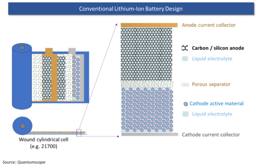 Opinion: Are solid-state batteries the next game-changer?