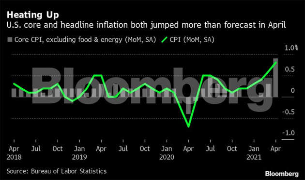 The world economy is suddenly running low on everything