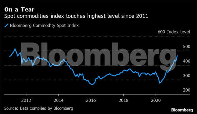 The world economy is suddenly running low on everything