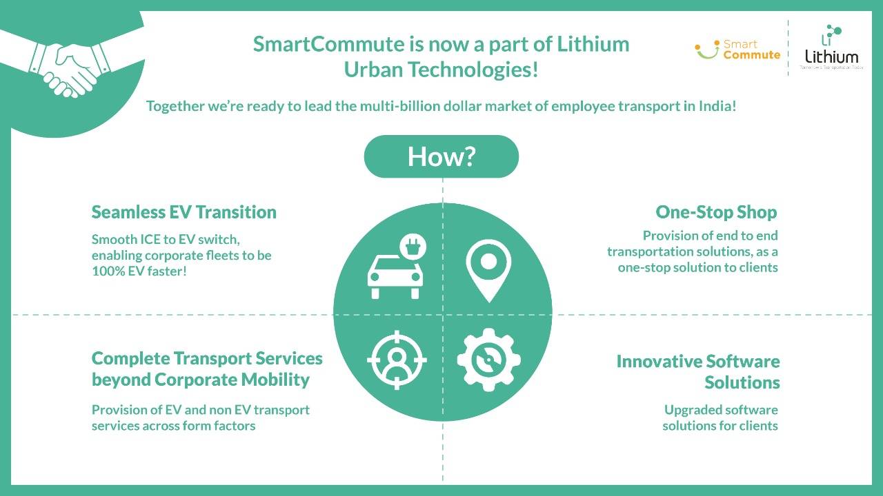 SmartCommute was developed to monitor vehicles deployed for employee transportation to provide safety and security to the women employees working through the day and night