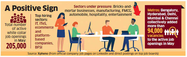 May ends well for white collar job seekers