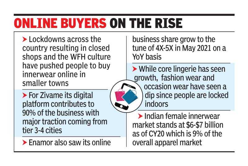 Demand from smaller cities pushes lingerie sales, Retail News, ET Retail