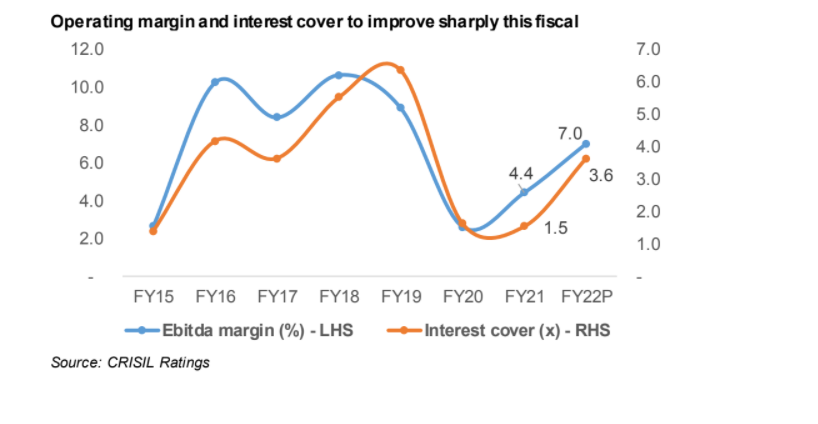 Second wave to shrink CV volume growth to 23-28% this fiscal